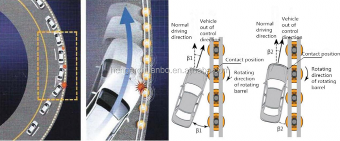 SB ISO مصدق أصفر سلامة الطريق السريع الأسطوانة الحاجز الدرابزين الجودة القياسية 7