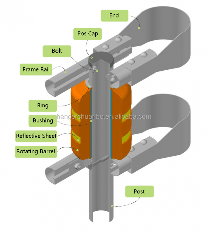 SB ISO مصدق أصفر سلامة الطريق السريع الأسطوانة الحاجز الدرابزين الجودة القياسية 6
