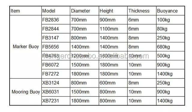 مرساة للقوارب الداخلية للملاحة البحرية علامات عوامات ملاحة من البولي إيثيلين 1