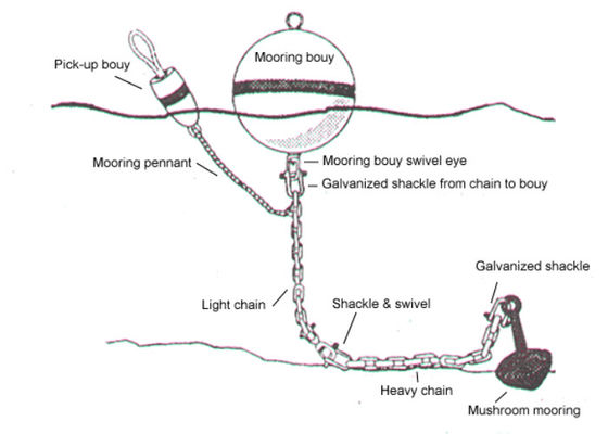 جودة ارتفاع الطفو رغوة الطفو محشوة ماركر العوامة البحرية رباط عوامات مصنع