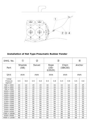 جودة 50KPa / 80Kpa ISO 17357 مصدات مطاطية تعمل بالهواء المضغوط نوع يوكوهاما مصنع
