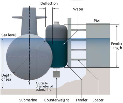 جودة قارب قابل للنفخ بحري مائي هوائي درابزين مطاطي قابل للنفخ عائم قارب درابزين مصنع